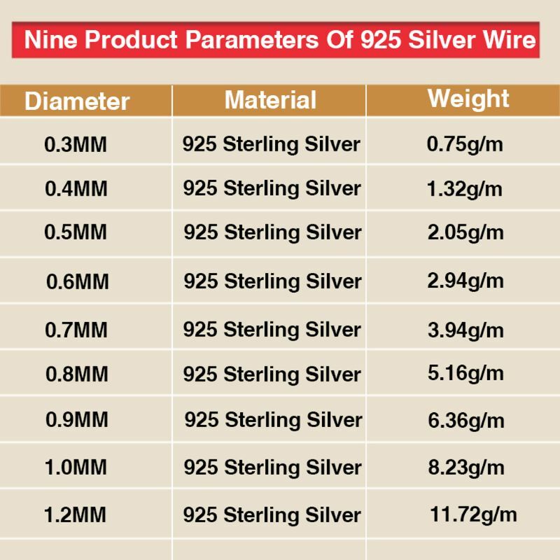 1 M 925 Sterling Silver Wire in Jewelry Making 0.3/0.4/0.5/0.6/0.7/0.8/0.9/1.2mm