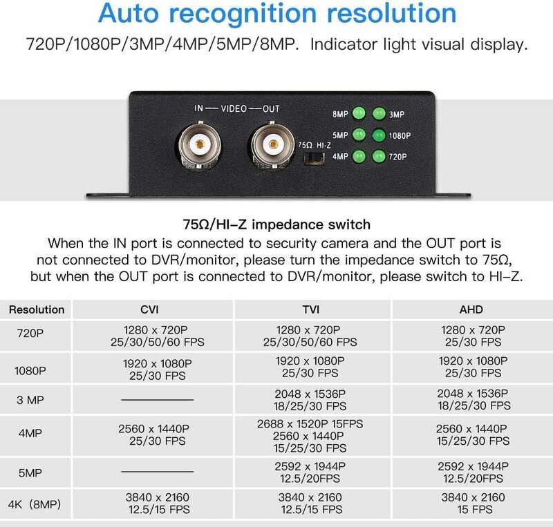 Full HD 4K 720P/1080P/3MP/4MP/5MP/8MP BNC To HDMI video Converter TVI/CVI/AHDสำหรับอะแดปเตอร์แปลงHDMIสำหรับจอภาพHDTV DVRs