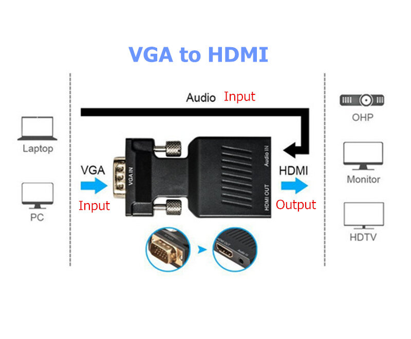LS VGA Male to HDMI Female Converter with Audio Adapter Cables 720/1080P for HDTV Monitor Projector PC Laptop TV-Box PS 3 4