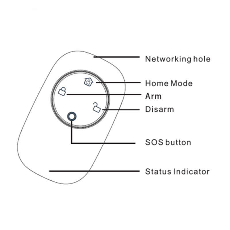 Tuya Zigbee3.0 Remote Control dengan Arm disarm tombol SOS darurat 4 kunci kompatibel dengan Moes Zigbee Gateway dan astant rumah