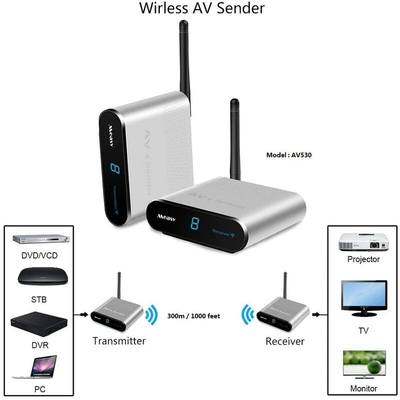 AV530-2 5.8Ghz NEW Wireless AV Transmitter Receiver Set Stereo Audio Video TV AV Signal Sender Receiver 8 Groups Channels