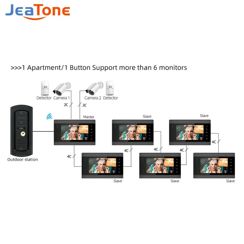 Jeatone 7-Zoll-Innenmonitor für Video-Intercom-System Home Security Unterstützung Tuya Wifi unterstützt keinen Smart Screen
