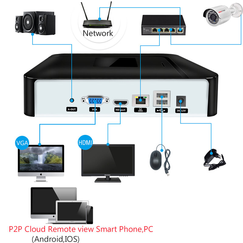 Grabador de vídeo de seguridad CCTV, grabador de vídeo H.265 4K, 8/9/10/16/32CH, NVR, salida 4K, detección de movimiento, ONVIF, P2P, 1080p/3MP/4MP/5MP/6MP/8MP/4K, CCTV NVR