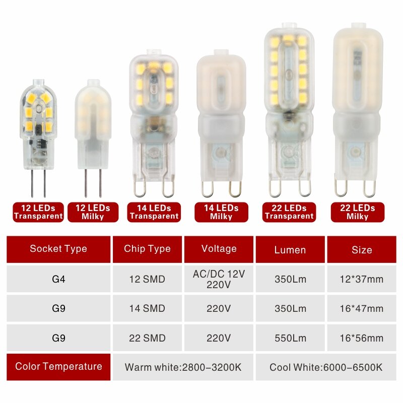Bombilla LED G4 G9, 3W, 5W, CA, CC, 12V, 220V, SMD2835, lámpara de araña, reemplazo de lámparas halógenas de 30W y 60W, 4 unidades por lote