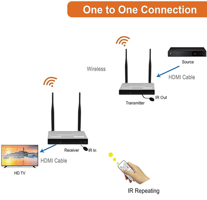 200M Wireless Video Sender Empfänger USB KVM 1080P HDMI Schleife Ir-fernbedienung Wireless HDMI Extender Splitter Schalter PC zu Multi TV