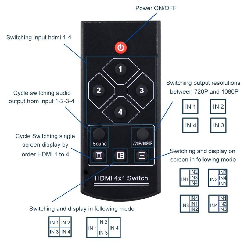 Interruptor hdmi 4x1, 720p, 1080p, quad, múltiplos visualizadores com controle remoto ir sem costura