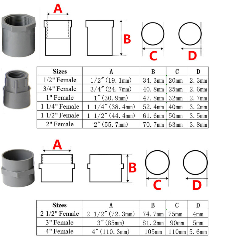 Raccord de tuyau en PVC-filetage femelle 20,25,32,40,50,63,75,90,110mm x BSP 1/2 ",3/4",1 ",1 1/4",1 1/2 ",2", connecteur 2 1/2 ",3",4"