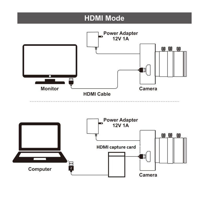 Kamera HDMI 4K 1.080 P30/25/24FPS 1080P60/50/30/25FPS 1080i6 0/50FPS, Webcam Streaming industri C/cs-mount dengan lensa 6-12mm
