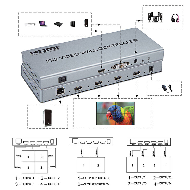 2x2 hdmi video wall controlador, hdmi & dvi entrada com rs232, 180 graus girar, suporte 2x2 1x2 1x3 1x4 2x1 3x1 4x1