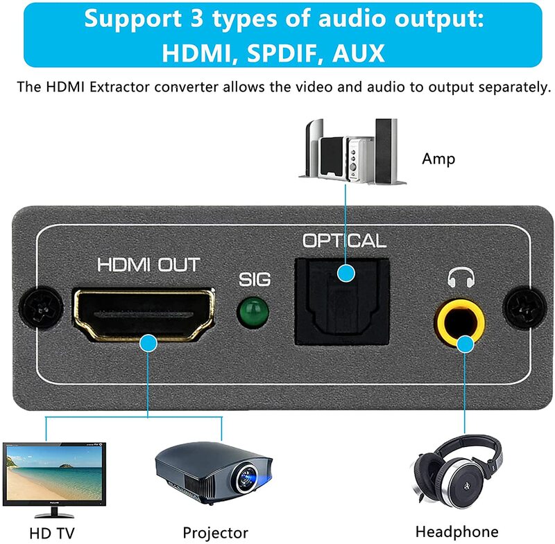 4K 60HZ HDMI Audio Extractor Converter 2.0 Converter Optical Toslink SPDIF HDCP2.2 3D Dolby Digital DTS สำหรับกล้อง PC