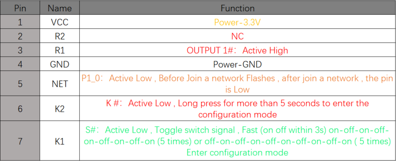 MINI interruptor ZigBee 3,0, módulo Telink TLSR8258, funciona con Echo Plus, SmartThings Hub,Tuya, eWeLink , Hue, zigbee2mqtt,ZHA,ZYZB011