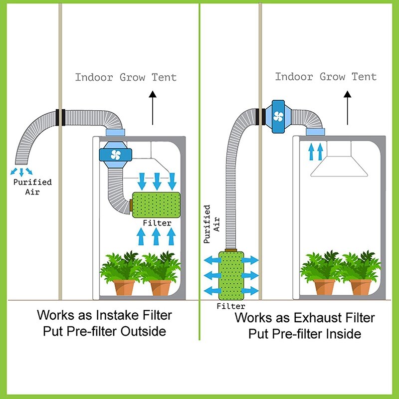 Carbon Filter Hydrokultur Aktivkohle Filter Holzkohle Indoor Pflanzen Air Auspuff Filter Baumwolle Luftreiniger Teile ersatz