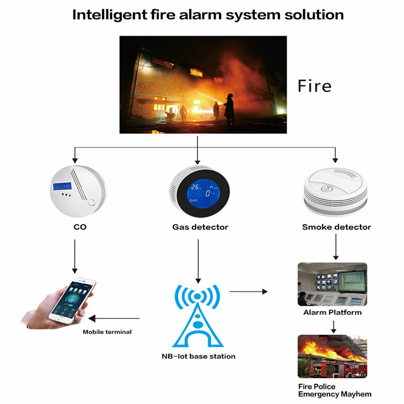 Tuya-Detector Portátil De Fumaça De Segurança, WiFi, Sistema De Alarme De Incêndio, Smokehouse para Casa, Escritório