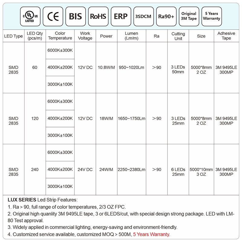 Bande lumineuse LED 2835, haut de gamme, 60/120/240 diodes/m, ruban Flexible, RA90 SMD2835, 3000K-6000K, DC12V 24V, 5m