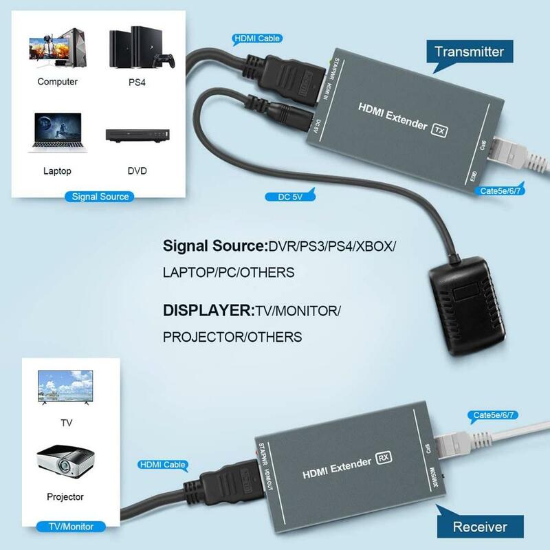 HDMI Extender 1080P@60Hz, 3D, Over Single Cat5e/Cat6/Cat 7 Cable Full HD Uncompressed Transmit Up to 164 Feet(50 Meter) EDID