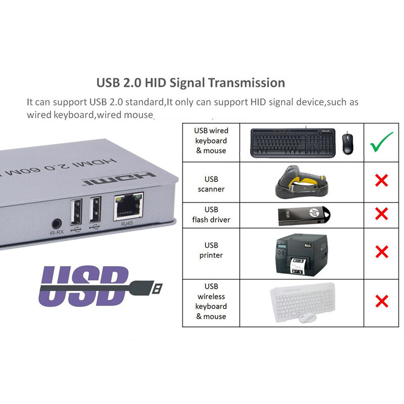 60M 4K 60Hz HDMI 2.0 Extender KVMขยายโดยCat 5e 6 RJ45สายเคเบิลเครือข่ายTX RXสนับสนุนTouch Screen TV USBเมาส์คีย์บอร์ด