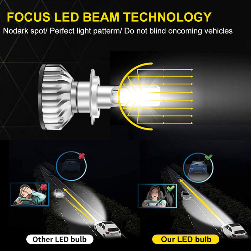 2Pcs สำหรับ Toyota 4Runner 2006-2015 2016 2017 2018 2019 2020 2021หลอดไฟ LED ที่มี ZES high Beam