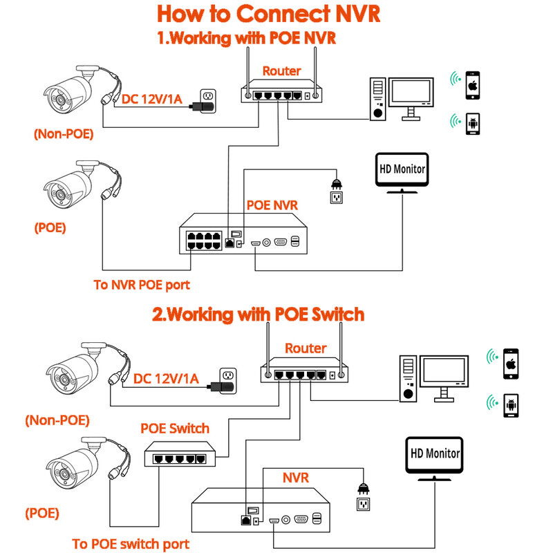 8MP 4K POE cablato IP ONVIF H.265 registrazione Audio CCTV rilevamento facciale 5MP 4MP 3MP impermeabile IP66 videocamera di sicurezza esterna XMEYE