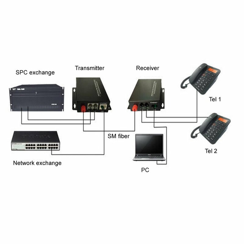 20Km 4 canali PCM Voice phone su convertitore multimediale in fibra ottica con Ethernet 10/100M, trasmissione a lunga distanza