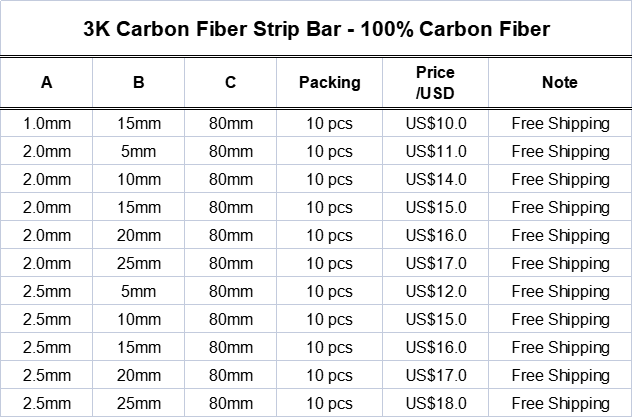 O envio gratuito de 80mm comprimento 3k barra tira fibra carbono, barra rígida, alta resistência, 1mm, 2mm, 2.5mm espessamento