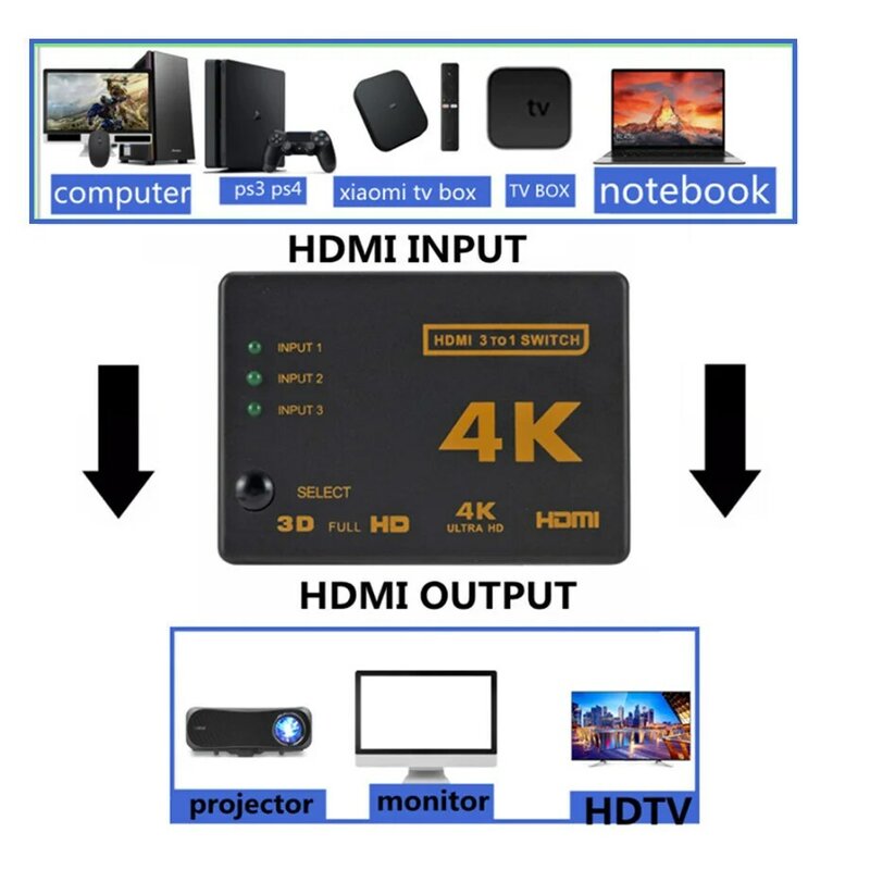 Répartiteur de câble HDMI 4K 2K 3x1 HD 1080P, adaptateur de commutation vidéo, 3 entrées 1 port de sortie, hub pour Xbox PS4 DVD HDTV PC portable TV
