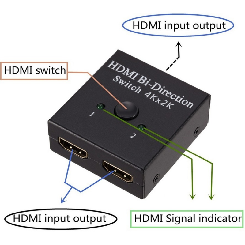 Grwibeou HDMI Splitter 4K Switch KVM Bi-Direction 1x 2/2X1 HDMI Switcher 2 In1 Out สำหรับ PS4/3กล่องทีวีอะแดปเตอร์