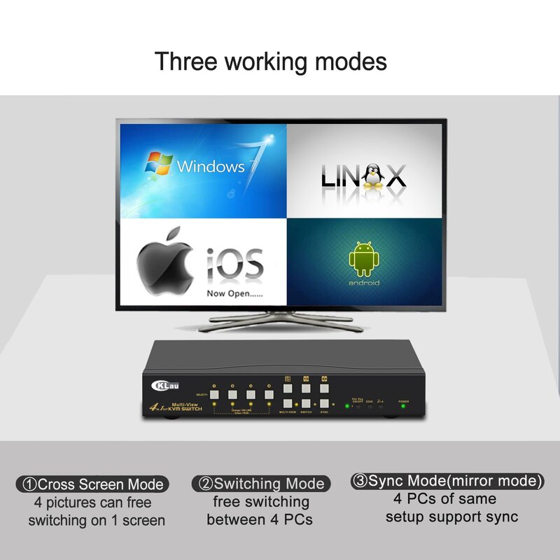 CKLau 4Kx2K 4 Port Multi-View KVM Switch HDMI, MVKVM Switch Support Across Screen, Single-View KVM Switching and Multi Computers