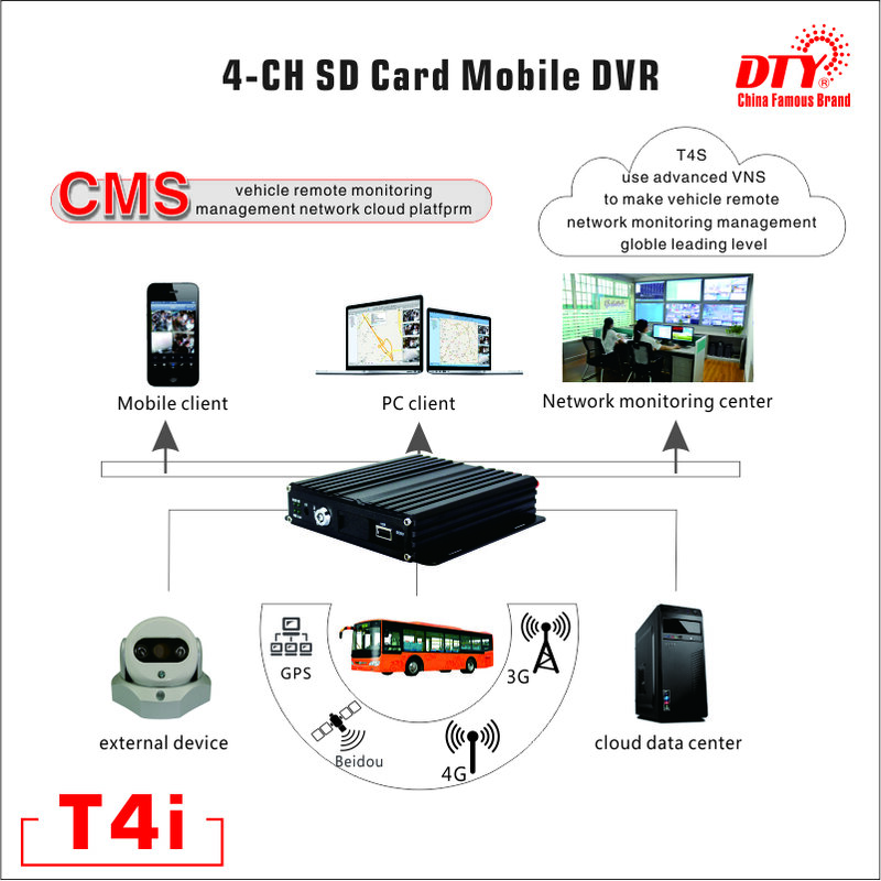 3G GPS MDVR 4CH 720P /960P Full HD MDVR SD Card