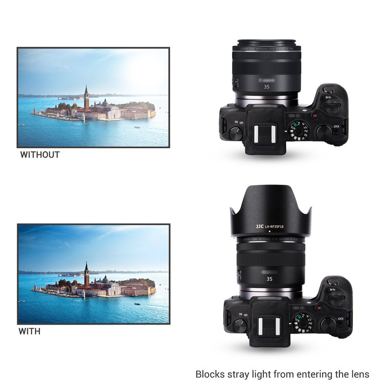 JJC Cincin Adaptor Penutup Lensa Dapat Dibalik untuk Canon Rf35 Mm F1.8 Lensa Makro IS STM Pada Canon EOS R5 R6 R RP Ra C70 Aksesori Kamera