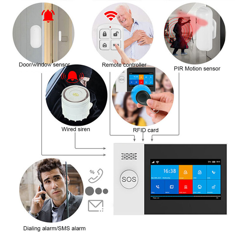 Alarma antirrobo inalámbrica Tuya GSM Wifi 4G para el hogar, alarma de pantalla táctil para negocios, Control remoto por aplicación móvil, Smart Home