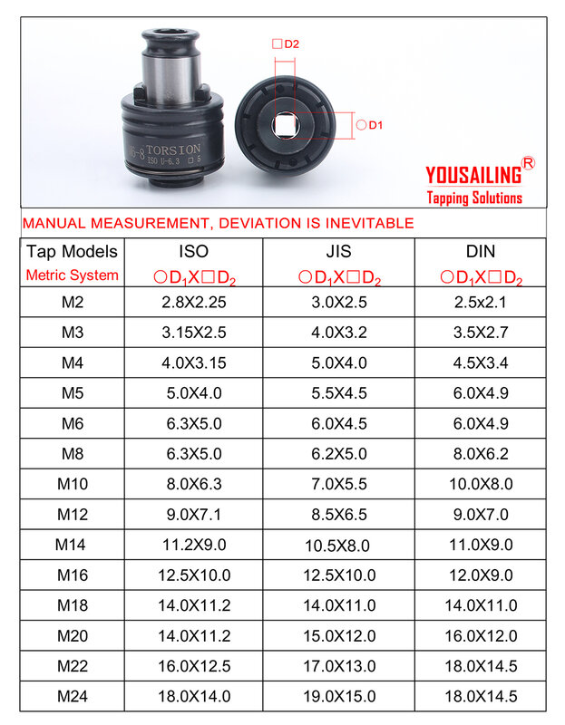 YOUSAILING GT12 19mm ISO o DIN o JIS M3-M12 Set pinze autofilettanti rubinetti mandrini con protezione da sovraccarico