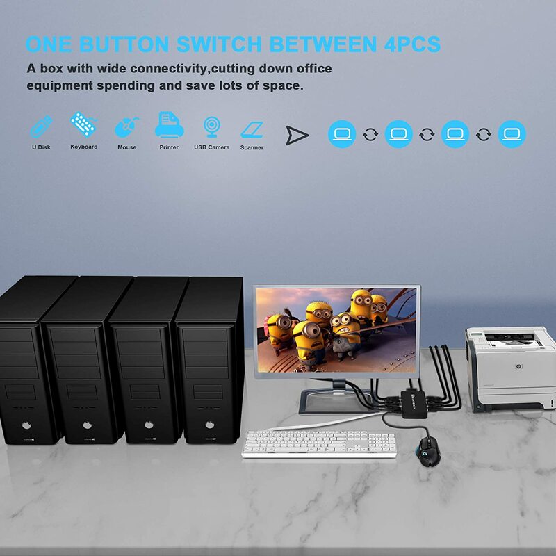 4 Ports USB KVM HDMI-compatible Switch 4 In 1 Out Hotkey Switch 4Kx2K@30Hz 3D for Laptop, PC, PS4, Xbox HDTV