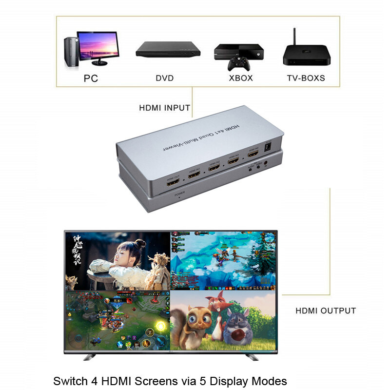 4X1 HDMI Multi-Viewer 1080P HDMI Quad Splitter Real Time Multiviewer Seamless Switch Switcher PC To HDTV