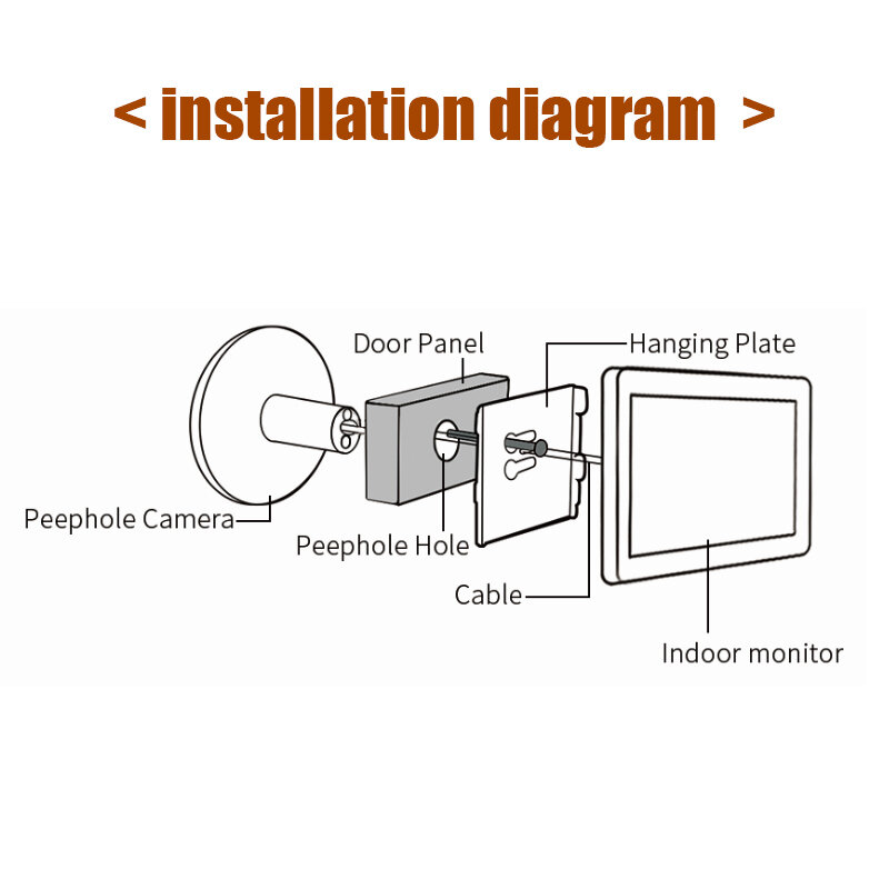 Tuya ثقب الباب جرس باب يتضمن شاشة عرض فيديو Wifi مراقب الباب كاميرا إنترفون 4.3 بوصة LCD الرقمية أمن الوطن مراقبة العين كشف الحركة