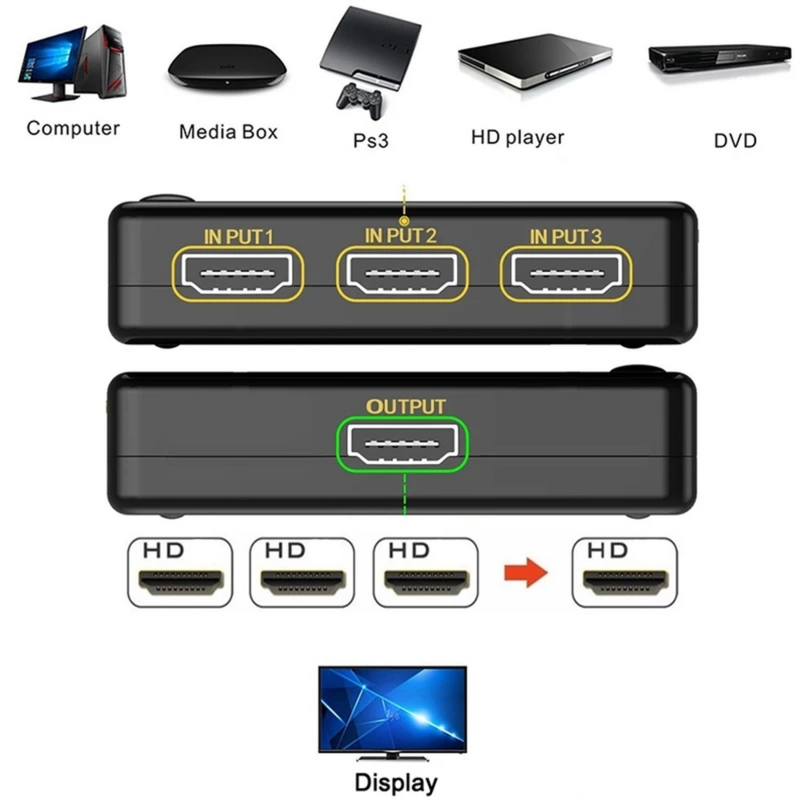 Cabo divisor de vídeo, compatível com hdmi, 4k, 3 em 1, hd 1080p, 1x3 hub, adaptador, conversor para ps4/3, tv box, hdtv, pc