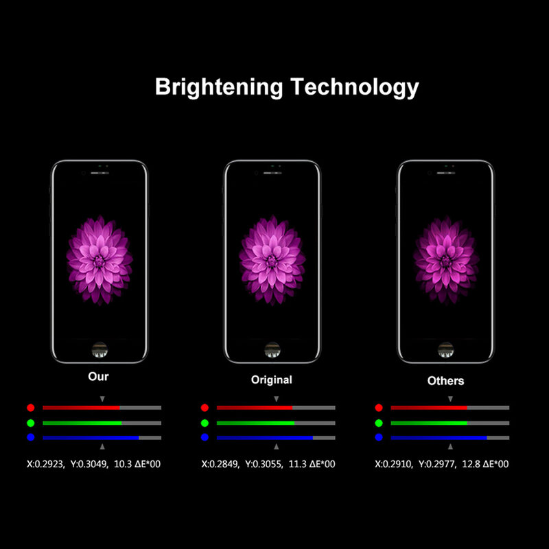 Perfeito Conjunto Digitador 3D Touch Screen para iPhone, Display LCD, Grau AAAA, iPhone 6, 6S, 7, 8 Plus, X, XR, XS, MAX, 11PRO