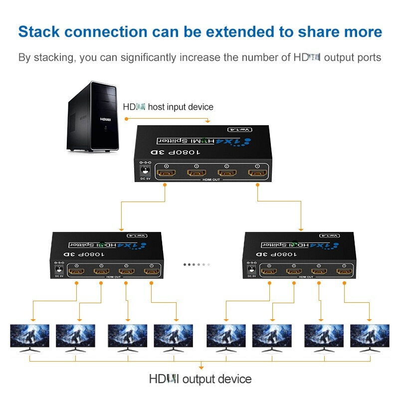 Divisor compatible con HDMI 4K HDMI 1.4 1X4 Puerto Full HD 1080p4K * 2K divisor de vídeo compatible con HDMI para HDTV,PC,PS3,PS4,XBOX Nintendo