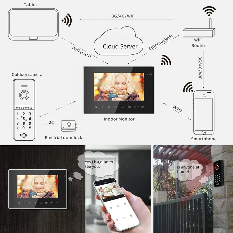 Jeatone 7 "Wifi Tuya Smart Kabel Video Intercom Tür Telefon Türklingel mit wasserdichten Portier Unterstützung ID-Karten/Passwort entsperren