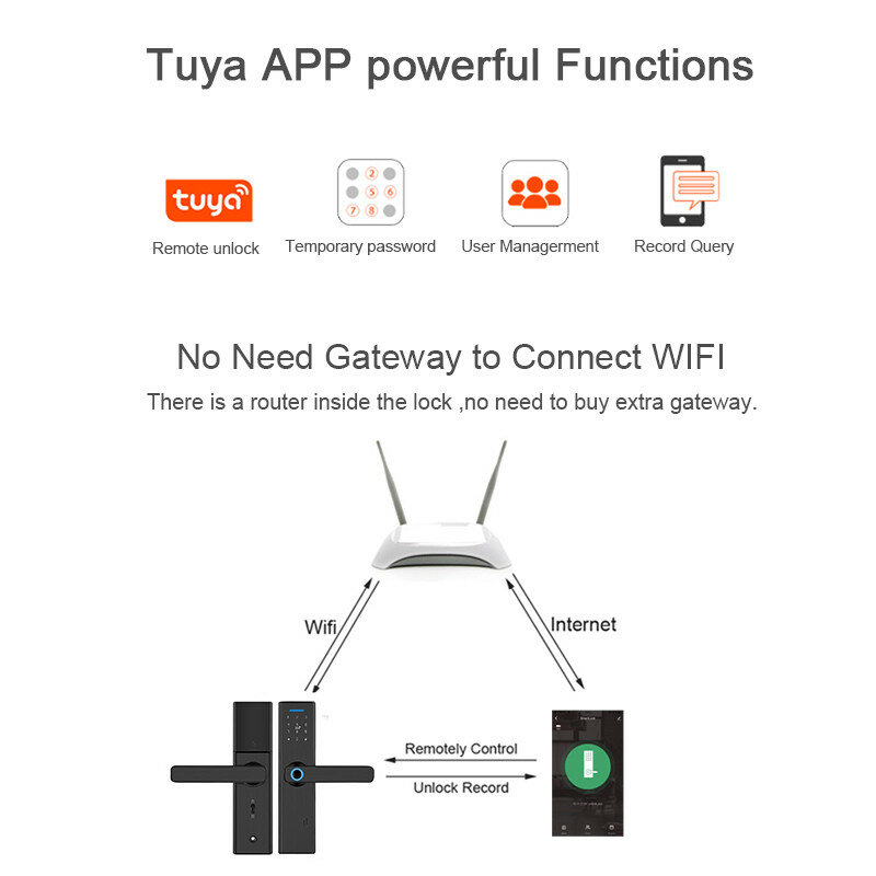 HOLAKAY WiFi ประตูล็อคอิเล็กทรอนิกส์ด้วย Tuya APP ระยะไกล/Biometric ลายนิ้วมือ/สมาร์ทการ์ด/รหัสผ่าน/Key ปลดล็อค