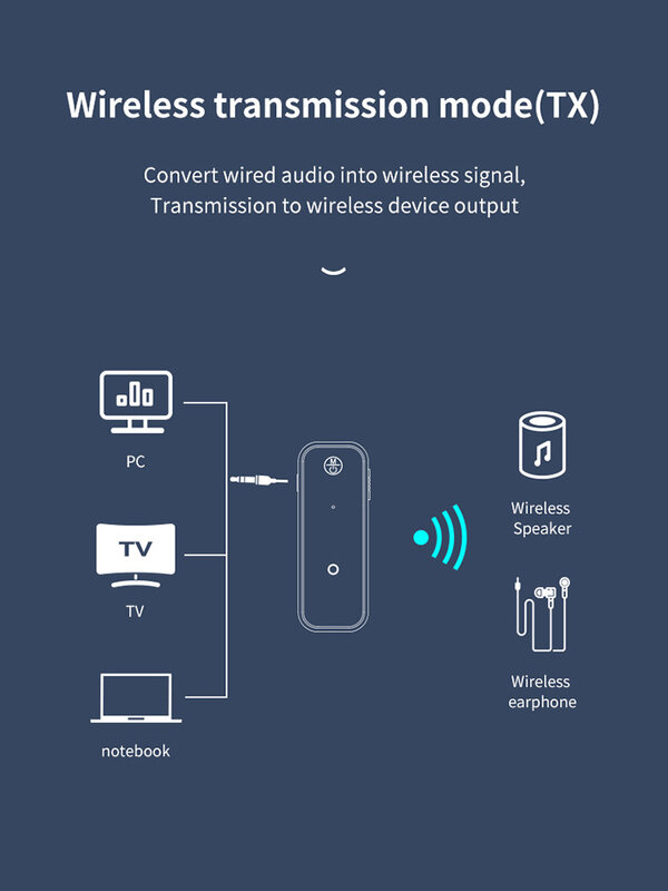 2 in 1 Bluetooth 5.0 Receiver Transmitter Adapter 3.5mm Jack For Car Speaker TV Music Audio Aux Headphone Receiver Handsfree