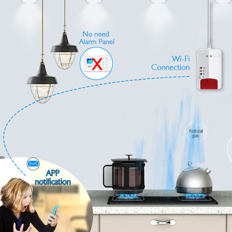 Sensor de vazamento de gás, detector de alarme smart life para casa inteligente, com plugue eur, wi-fi, aplicativo tuya, montagem na parede, para segurança da casa inteligente