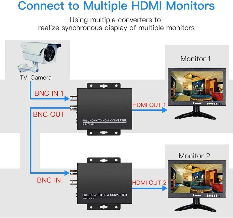 Adattatore convertitore da TVI/CVI/AHD a HDMI Full HD 4K 720P/1080P/3MP/4MP/5MP/8MP convertitore Video da BNC a HDMI per Monitor dvr HDTV
