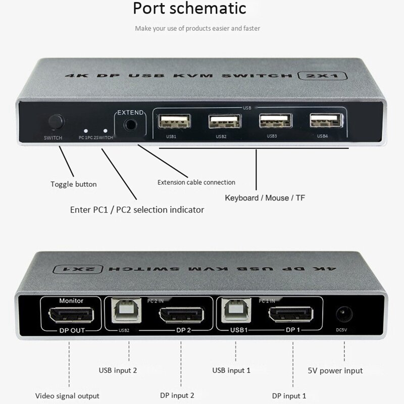 Nouveauté-commutateur KVM Displayport 4K/60Hz, double Port DP 1.2 KVM commutateur 2 en 4 pour le partage de l'imprimante clavier souris (EU Plu