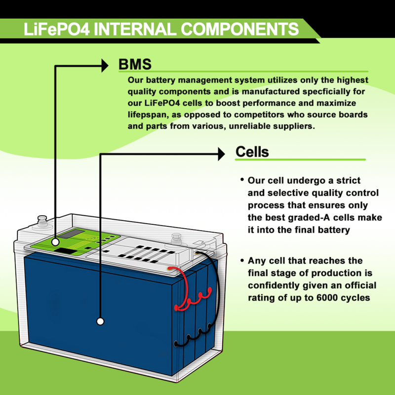 LiFePo4-Batería de fosfato de hierro y litio para barco Solar, paquete de batería de 12V, 24V, 48V, 100Ah, 200Ah, 280Ah, 400Ah, BMS integrado, sin impuestos