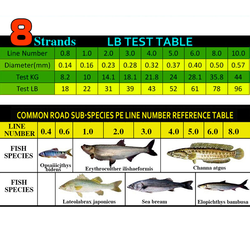 8 Strands 1000M 500M 300M 100M Multicolor Braided สายตกปลาทะเลน้ำเค็มปลาคาร์พตกปลาสาน Extreme 100% PE JOF