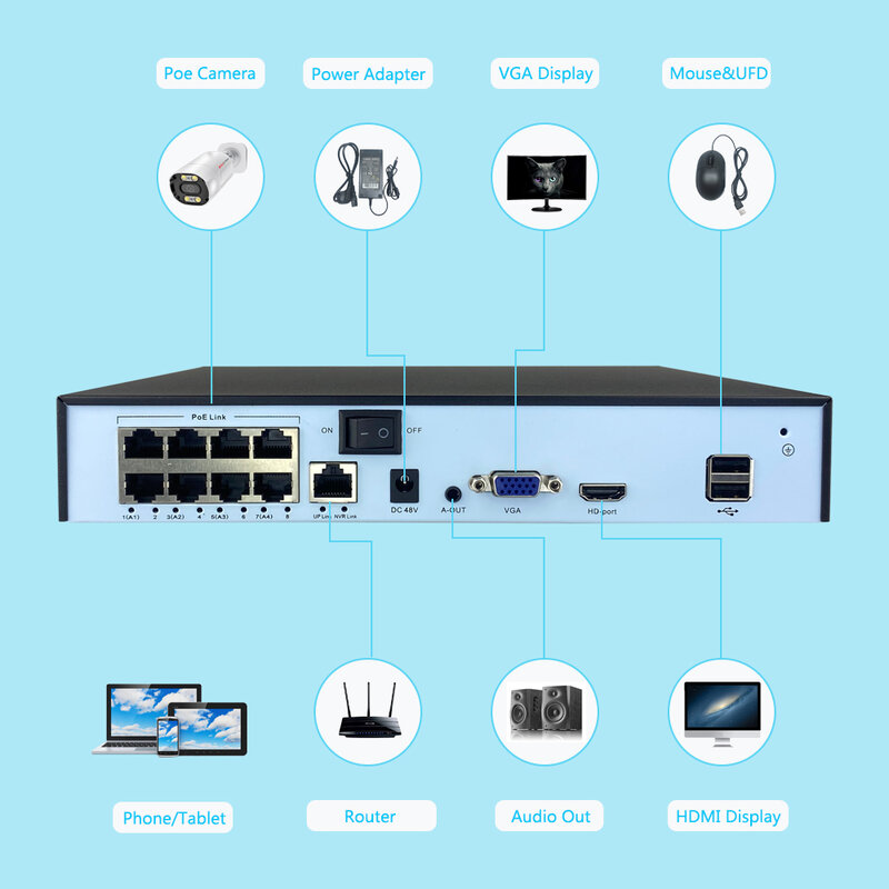 4K 8CH POE الذكية NVR (1080p/3MP/4MP/5MP/6MP/8MP/4K) POE مسجل فيديو الشبكة يدعم ما يصل إلى 10 x 8MP/4K كاميرات اي بي 4/8 قناة