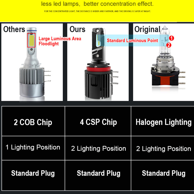 車のヘッドライト用LED電球,canbus,20000lm,90w,6000k,2ユニット,bmw,vw,ゴルフmk7,フォード,マツダ