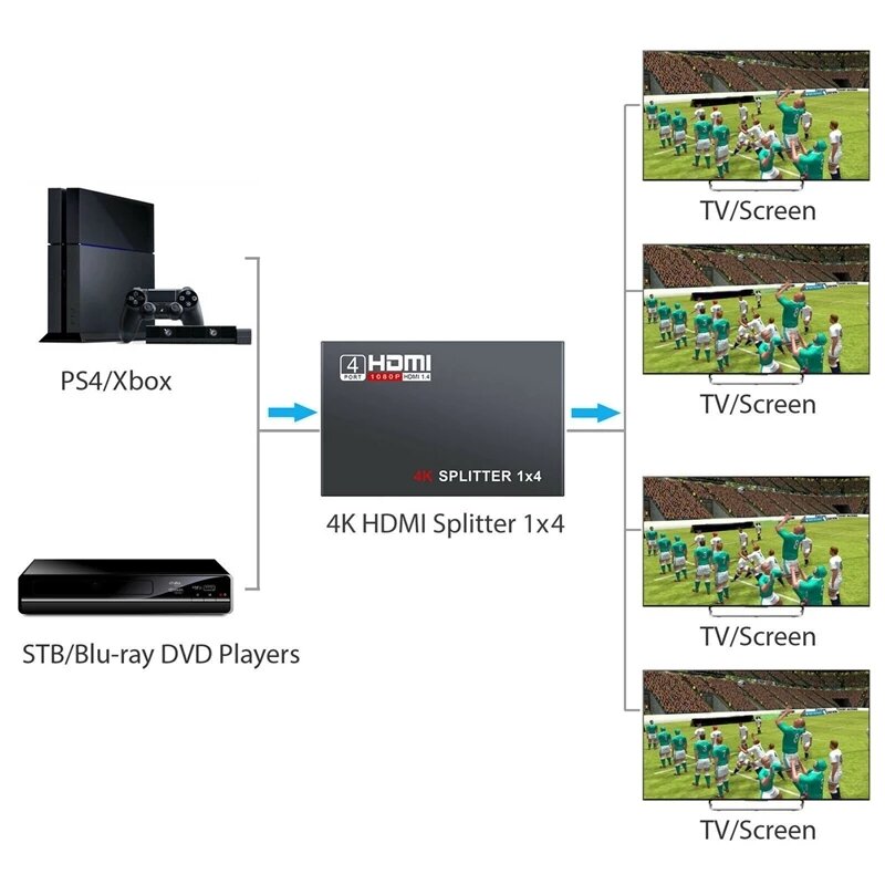 4K Hd Hdmi-Compatibel 1X4 Splitter Versterker 1 In 4 Out Hd 1.4 Converter 1080P 4 Port Hub 3D Eu Us Plug Voor Xbox PS3 Hdtv