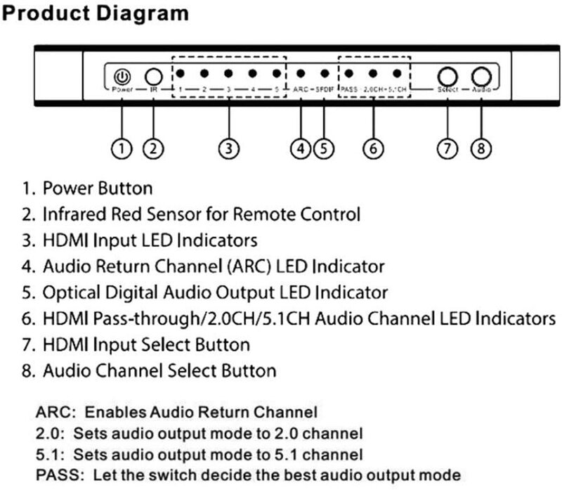 Przełącznik HDMI 5x1 ekstraktor Audio 4K x 2K @ 30Hz HDMI 5 port pudełko przełącznika z pilot zdalnego sterowania na podczerwień i zasilacz pełny HD 1080P
