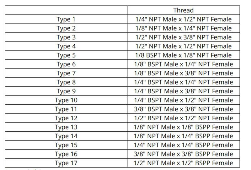 Adaptador de conector de tubería de latón a macho NPT hembra BSP para manómetro, aire, Gas, combustible y agua, 1/8 ", 1/4", 3/8 ", 1/2"